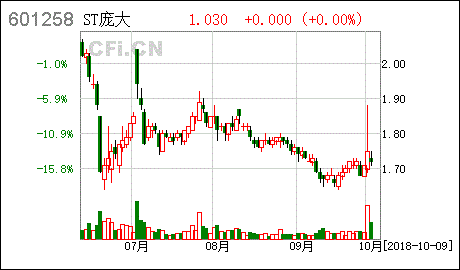 庞大集团股票-庞大集团股票最新消息公告
