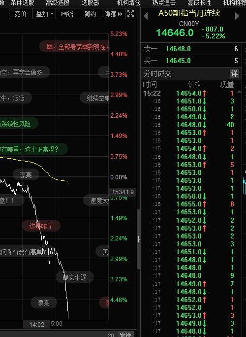富时a50期货指数实时-富时a50期货指数实时新浪