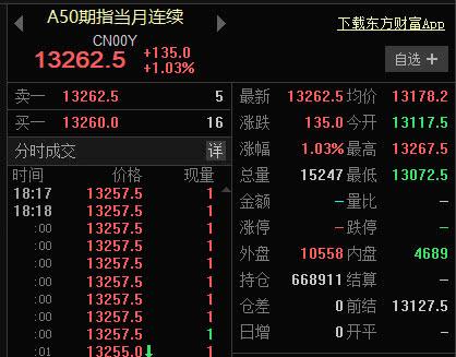 富时中国a50指数实时-富时中国a50指数实时行情