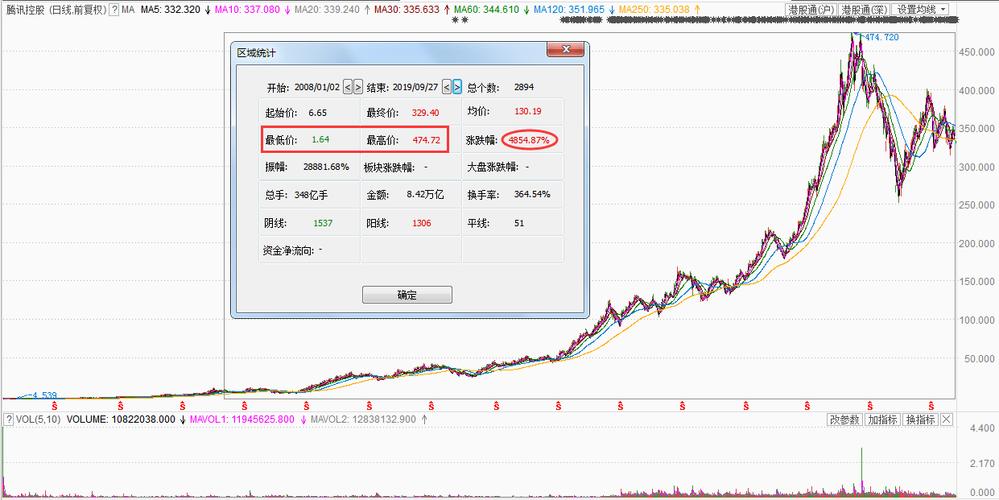 腾讯股票行情-腾讯股票行情中心