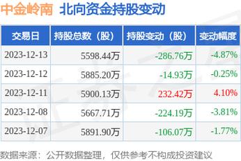 中金岭南股票-中金岭南股票股吧
