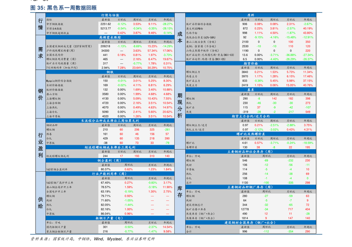 股票000949-股票000949今天什么价格