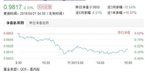 000041-000041华夏全球精选基金净值查询