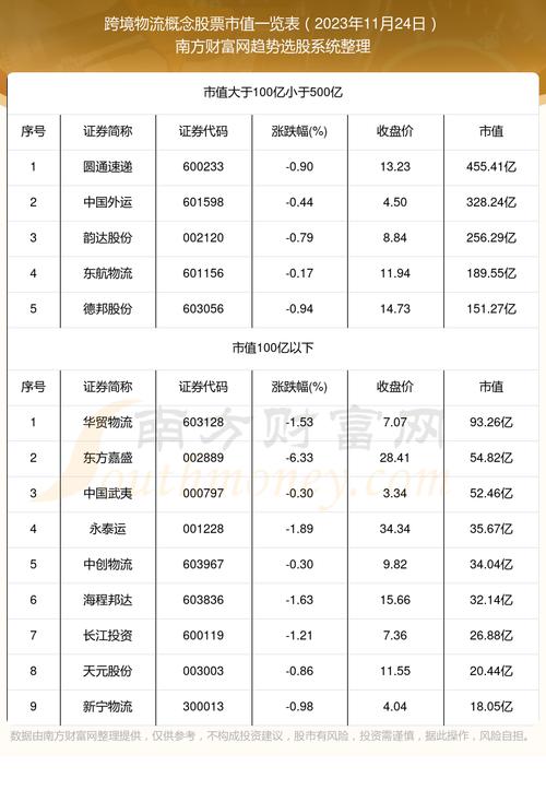 物流股票-物流股票一览表