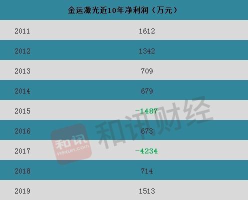 金运激光股票-金运激光股票行情