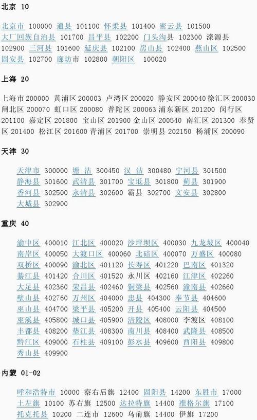 200020-200020邮政编码