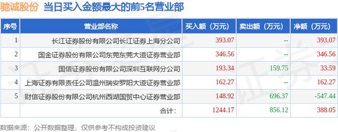 834407-834407股吧