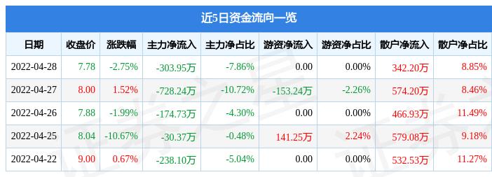精锻科技股票-精锻科技股票行情