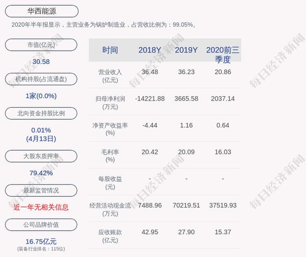 华西能源股票-华西能源股票前景如何