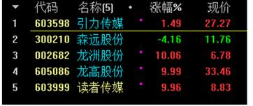 603598股票-603598股票股吧