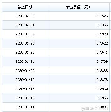 XOP华宝油气指数实时行情-xop华宝油气指数实时行情孙家