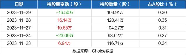红星发展股票-红星发展股票股吧