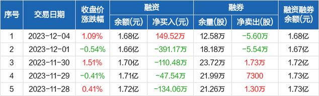 陕天然气股票-陕天然气股票股吧