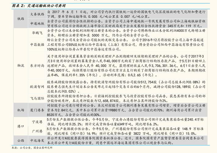 燃气股-燃气股票龙头股有哪些