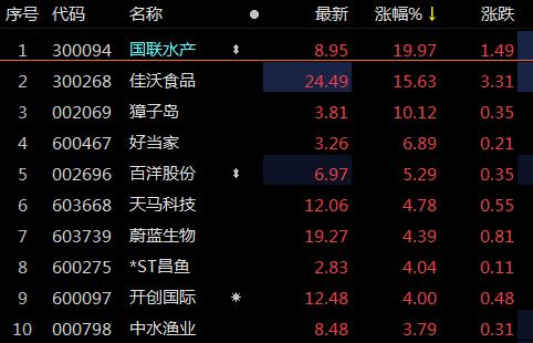 国联水产股票-国联水产股票股吧