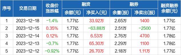 东华科技股票-东华科技股票股吧