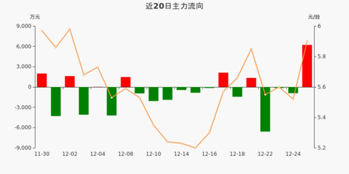 豫光金铅股票-豫光金铅股票股吧