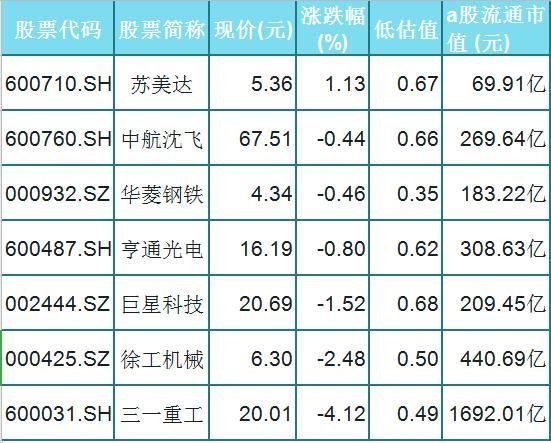 军工类股票-军工类股票名单