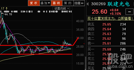 联建光电股票-联建光电股票股吧