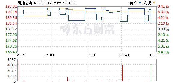 阿迪达斯股价-阿迪达斯股价实时行情 股票