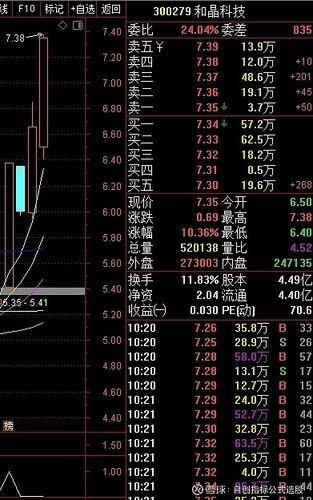 和晶科技股票-300279和晶科技股票