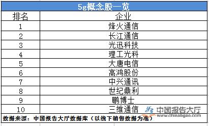 5g概念股-5g概念股龙头股票一览表