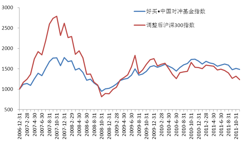 基金大盘走势图-怎么看基金大盘走势图