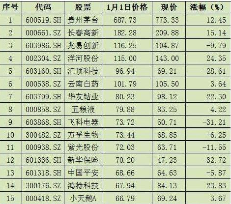 中石油股票代码-中石油股票代码多少