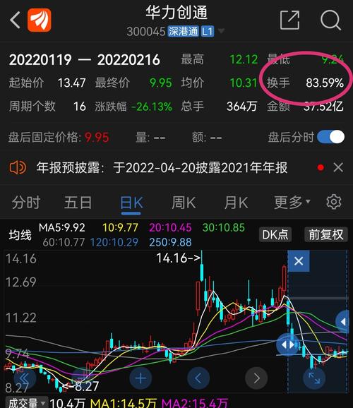 300045股票-300045股票股吧