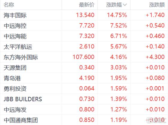 海丰国际股票-海丰国际股票分析