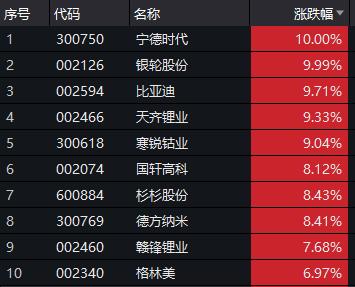 宁德新能源时代股票-宁德新能源时代股票股吧