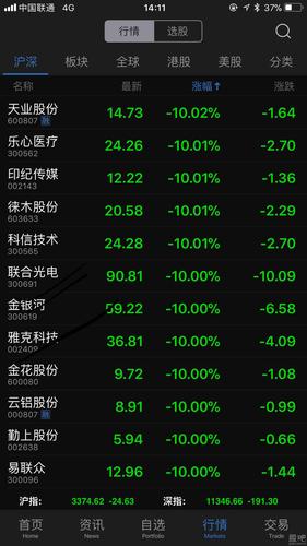 股市信息-股市信息最快最全的网站