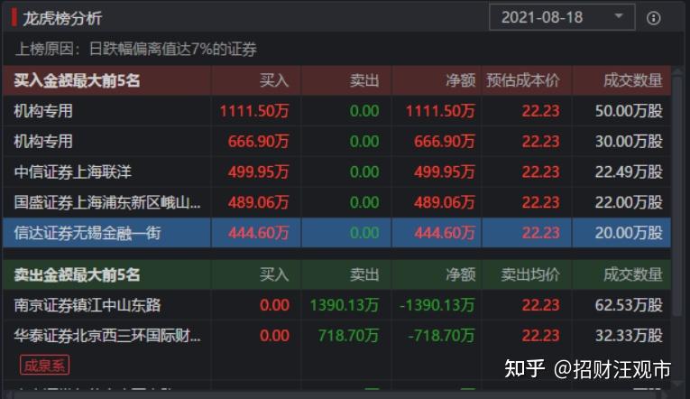 股指期货龙虎榜-股指期货龙虎榜数据东方财富