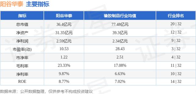 阳谷华泰股票-阳谷华泰股票股吧