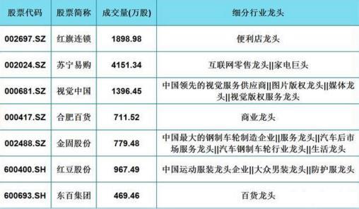 消费类股票-消费类股票龙头有哪些