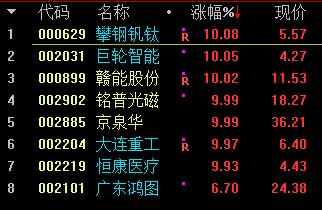 巨轮股份股吧-002031巨轮股份股吧
