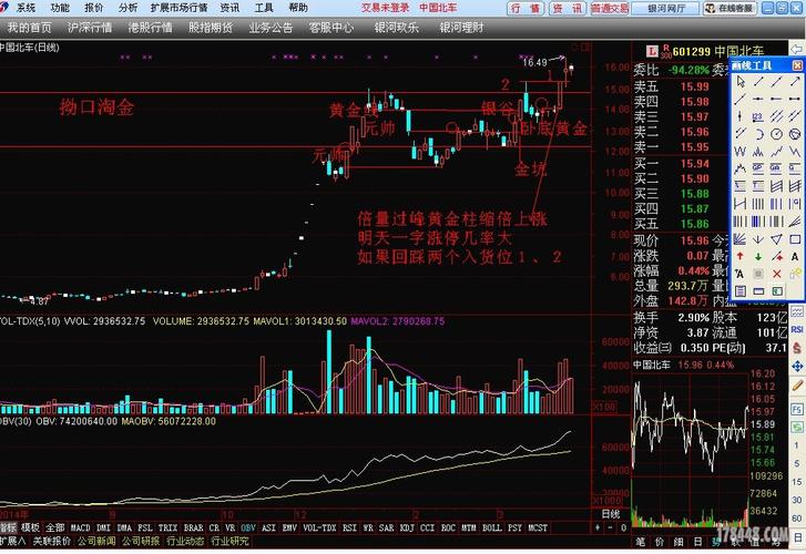 中国北车股票行情-中国北车股票走势