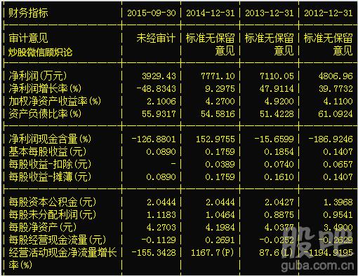 世纪瑞尔股票-世纪瑞尔股票股吧