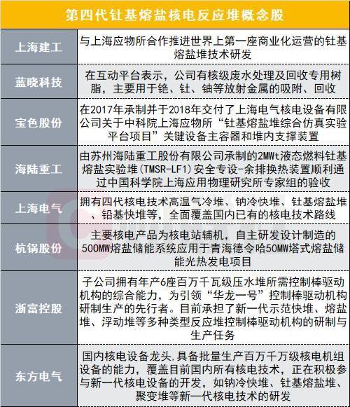 核电类股票-核电类股票有哪些