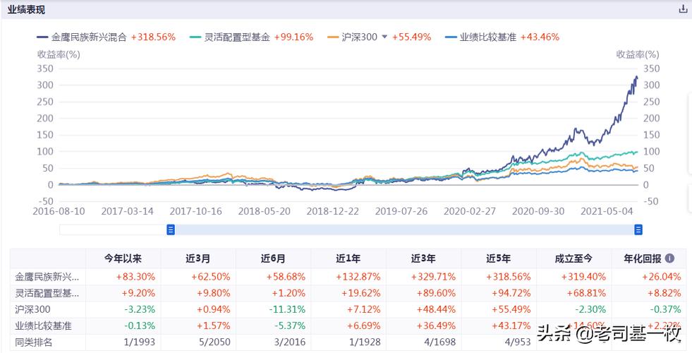 大盘指数基金-大盘指数基金有哪些