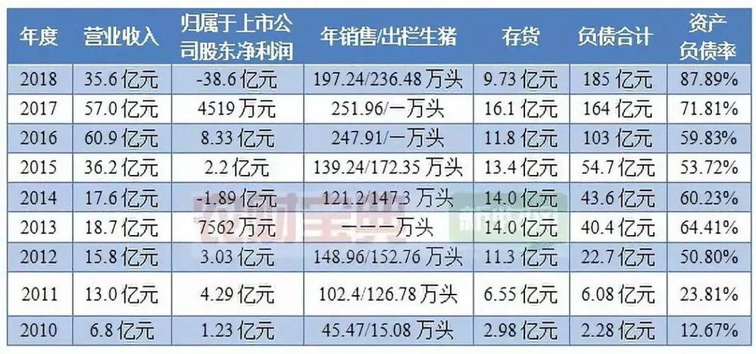 雏鹰农牧股票-雏鹰农牧股票现在怎么样了