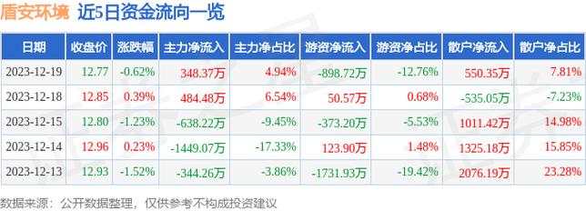 盾安环境股票-盾安环境股票行情