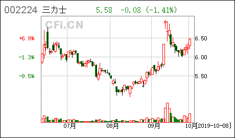 三力士股票-三力士股票股