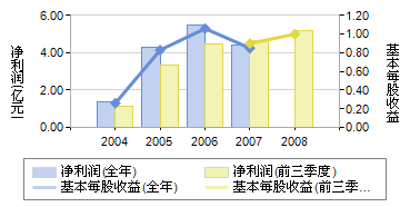 600627-600627上电股份