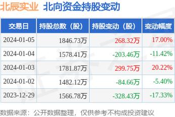 北辰实业股票-北辰实业股票股吧