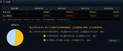 600221股票-600221股票行情