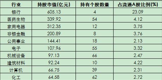 qfii重仓股-qfii重仓股一览表2023