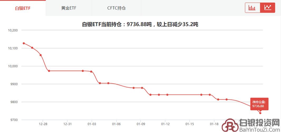 白银持仓-白银持仓量实时查询