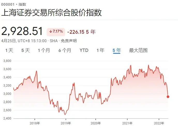 上证指数每日行情-上证指数每日行情查询