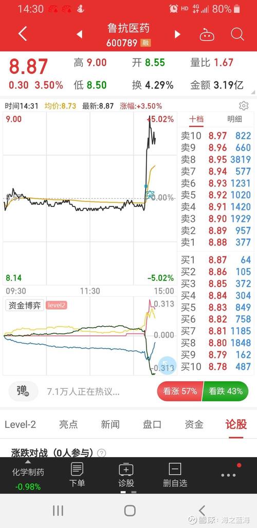 鲁抗医药吧-鲁抗医药吧股吧